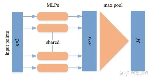 Deep Learning for 3D Point Clouds: A Survey 论文阅读_2d_02