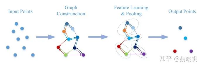 Deep Learning for 3D Point Clouds: A Survey 论文阅读_3d_04