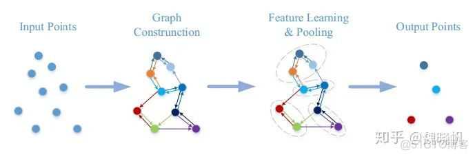 Deep Learning for 3D Point Clouds: A Survey 论文阅读_2d_04