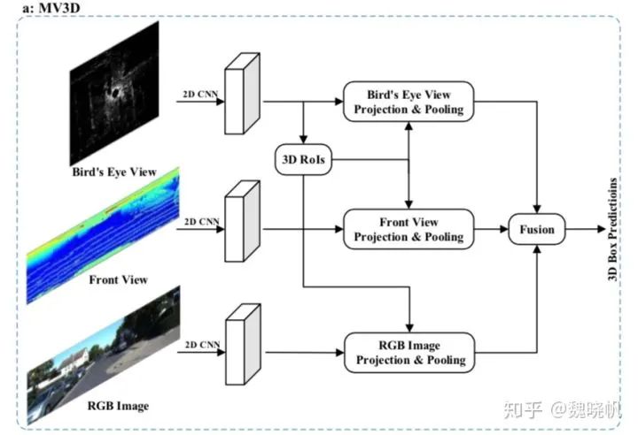 Deep Learning for 3D Point Clouds: A Survey 论文阅读_3d_06