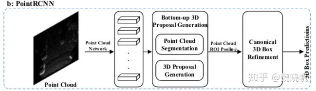 Deep Learning for 3D Point Clouds: A Survey 论文阅读_3d_07