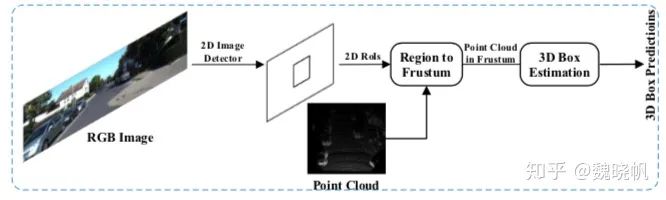 Deep Learning for 3D Point Clouds: A Survey 论文阅读_2d_08