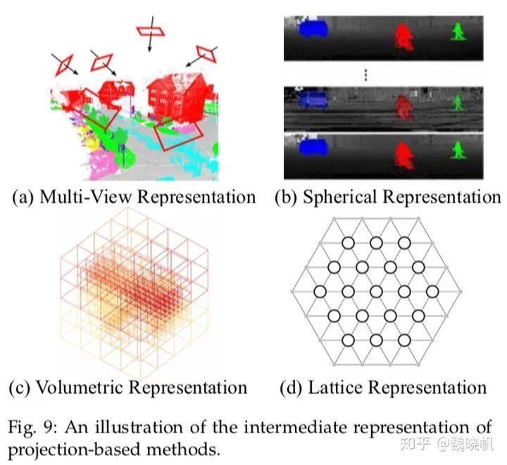 Deep Learning for 3D Point Clouds: A Survey 论文阅读_3d_11