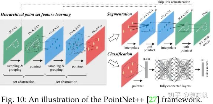 Deep Learning for 3D Point Clouds: A Survey 论文阅读_3d_12