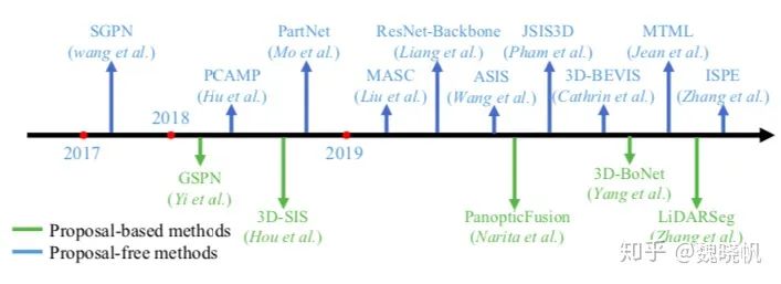 Deep Learning for 3D Point Clouds: A Survey 论文阅读_3d_13