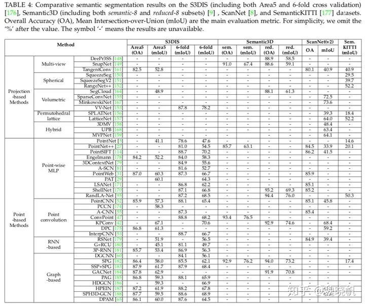 Deep Learning for 3D Point Clouds: A Survey 论文阅读_2d_14