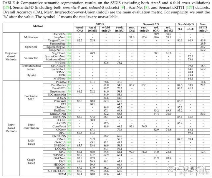 Deep Learning for 3D Point Clouds: A Survey 论文阅读_2d_14