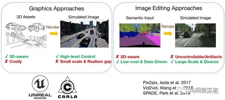 CVPR2021满分论文 | GeoSim: Camera Simulation_数据_02