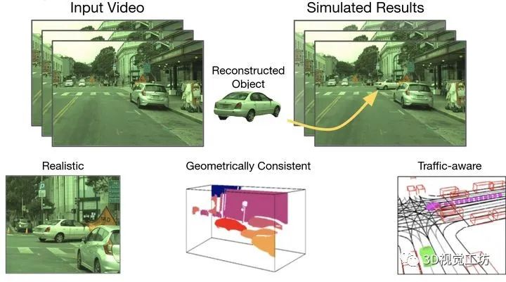 CVPR2021满分论文 | GeoSim: Camera Simulation_神经网络_03