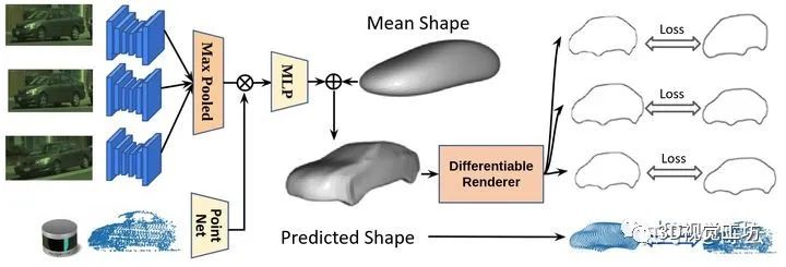 CVPR2021满分论文 | GeoSim: Camera Simulation_神经网络_08