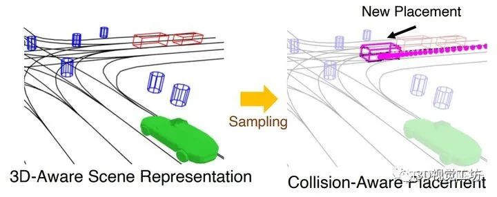 CVPR2021满分论文 | GeoSim: Camera Simulation_3d_12