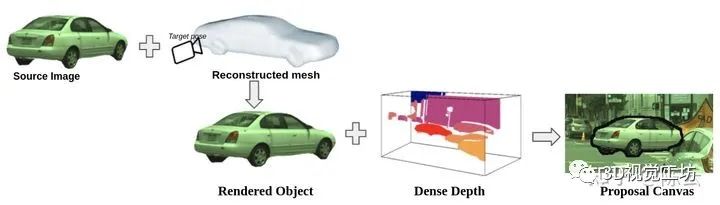 CVPR2021满分论文 | GeoSim: Camera Simulation_数据_13