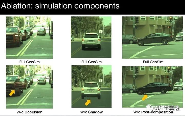 CVPR2021满分论文 | GeoSim: Camera Simulation_神经网络_20