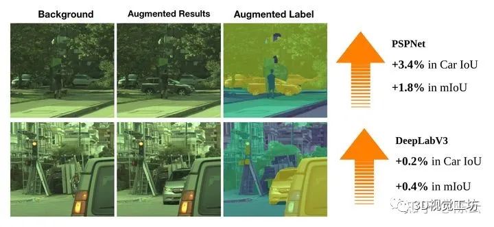 CVPR2021满分论文 | GeoSim: Camera Simulation_神经网络_21