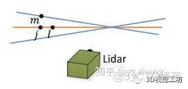 一文详解LOAM-SLAM原理深度解析_特征点_17