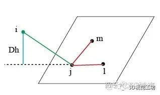 一文详解LOAM-SLAM原理深度解析_点云_19