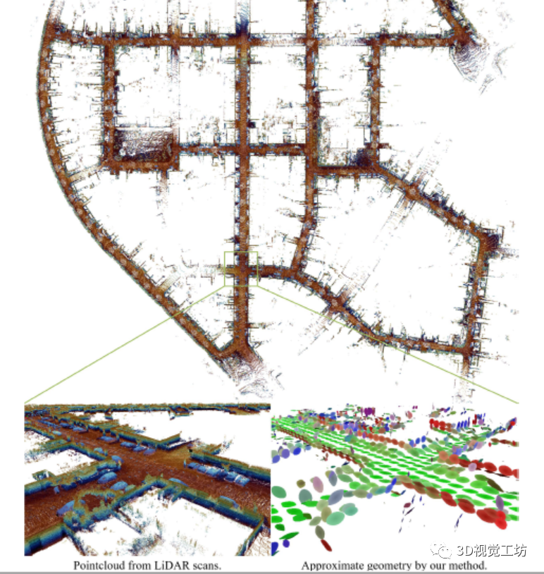 LiTAMIN2：一种超轻型LiDAR-SLAM（ICRA2021）_3d