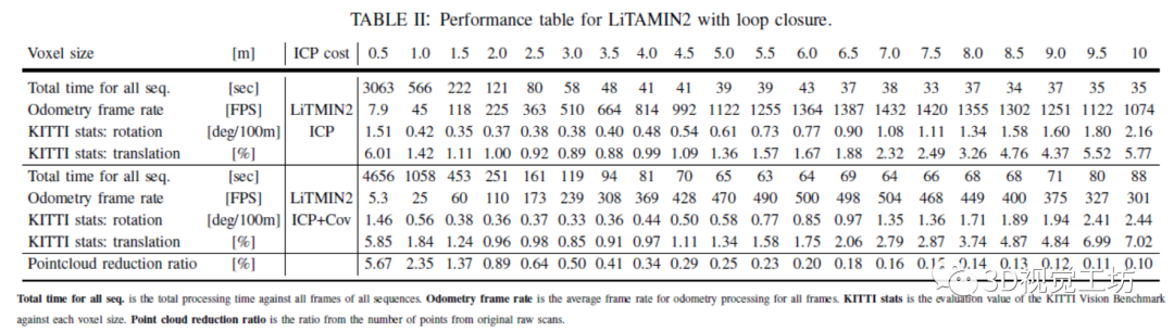 LiTAMIN2：一种超轻型LiDAR-SLAM（ICRA2021）_代价函数_08