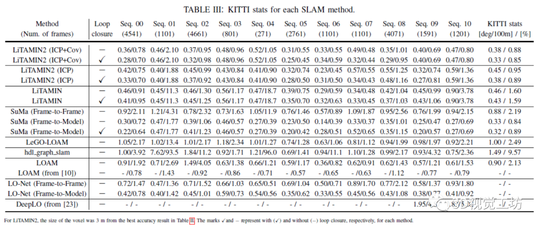 LiTAMIN2：一种超轻型LiDAR-SLAM（ICRA2021）_代价函数_09