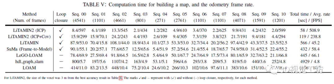 LiTAMIN2：一种超轻型LiDAR-SLAM（ICRA2021）_3d_11