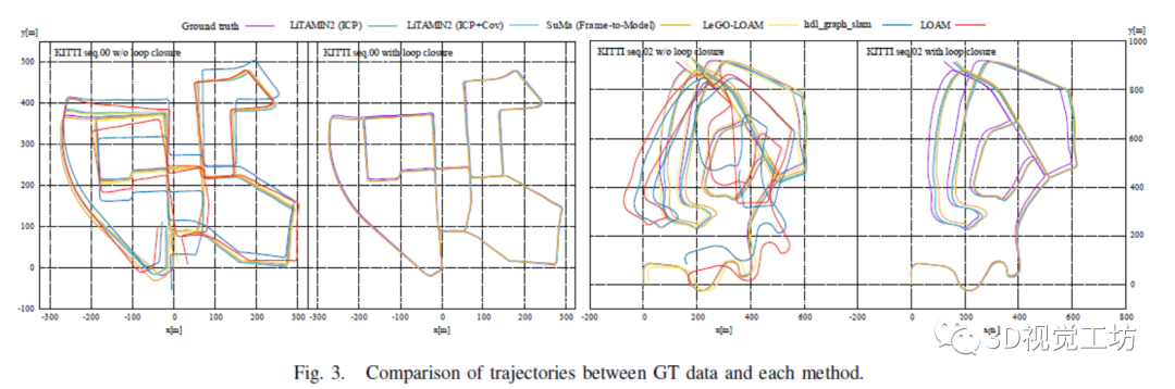 LiTAMIN2：一种超轻型LiDAR-SLAM（ICRA2021）_点云_12