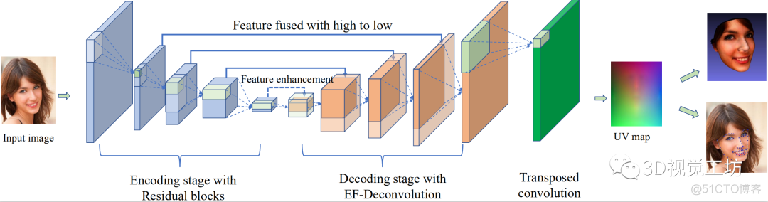 一种实时轻量级3D人脸对齐方法_3d_02