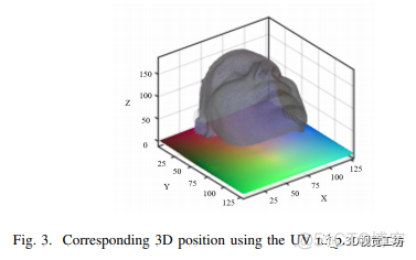 一种实时轻量级3D人脸对齐方法_人脸对齐_06