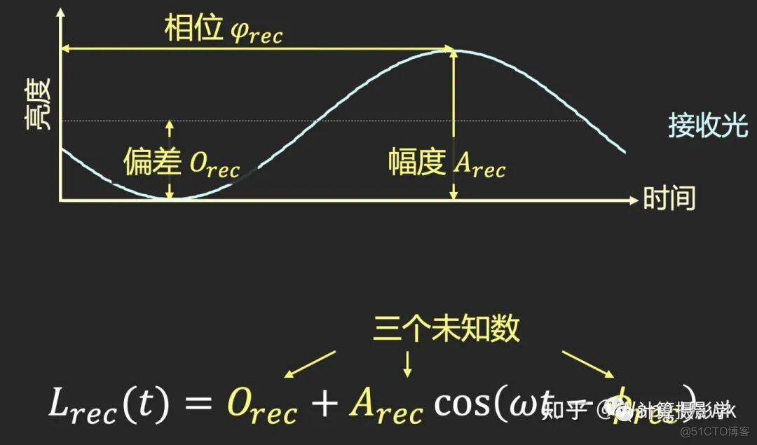 一文详解TOF技术_公众号_18