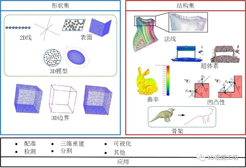 浅谈三维点云中的几何语义_3d