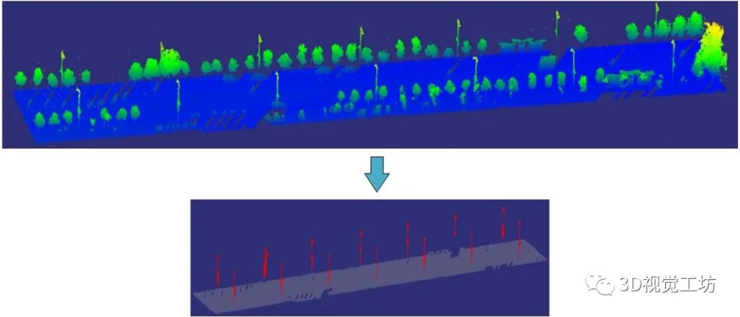 浅谈三维点云中的几何语义_微信_02