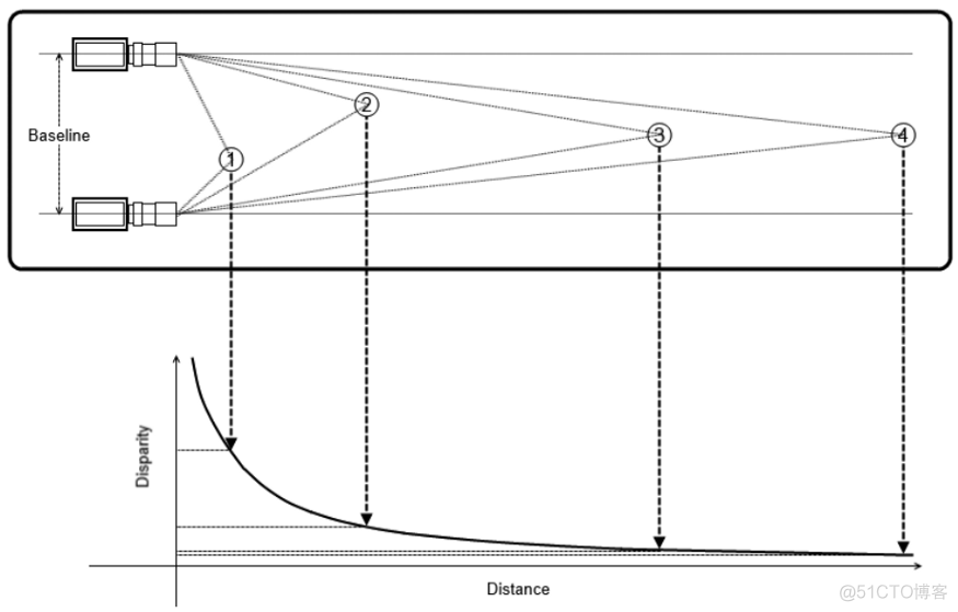 计算机视觉中的双目立体视觉和体积度量_公众号_03