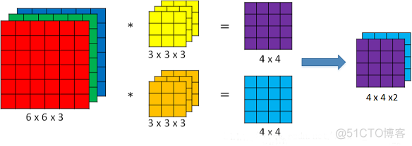 轻量级CNN架构设计_池化_05