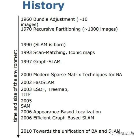 一文详解bundle adjustment_3d