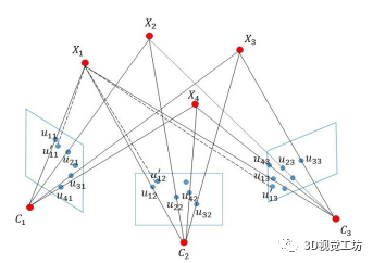 一文详解bundle adjustment_3d_02