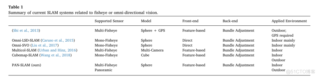 论文翻译 | 多鱼眼相机的全景SLAM_基线_12