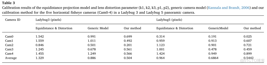 论文翻译 | 多鱼眼相机的全景SLAM_3d_14