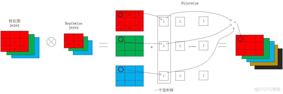 性能超越谷歌MobileNet！依图团队提出新一代移动端网络架构MobileNeXt ，入选ECCV2020_3d_06