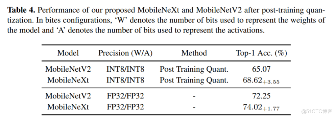 性能超越谷歌MobileNet！依图团队提出新一代移动端网络架构MobileNeXt ，入选ECCV2020_卷积_19