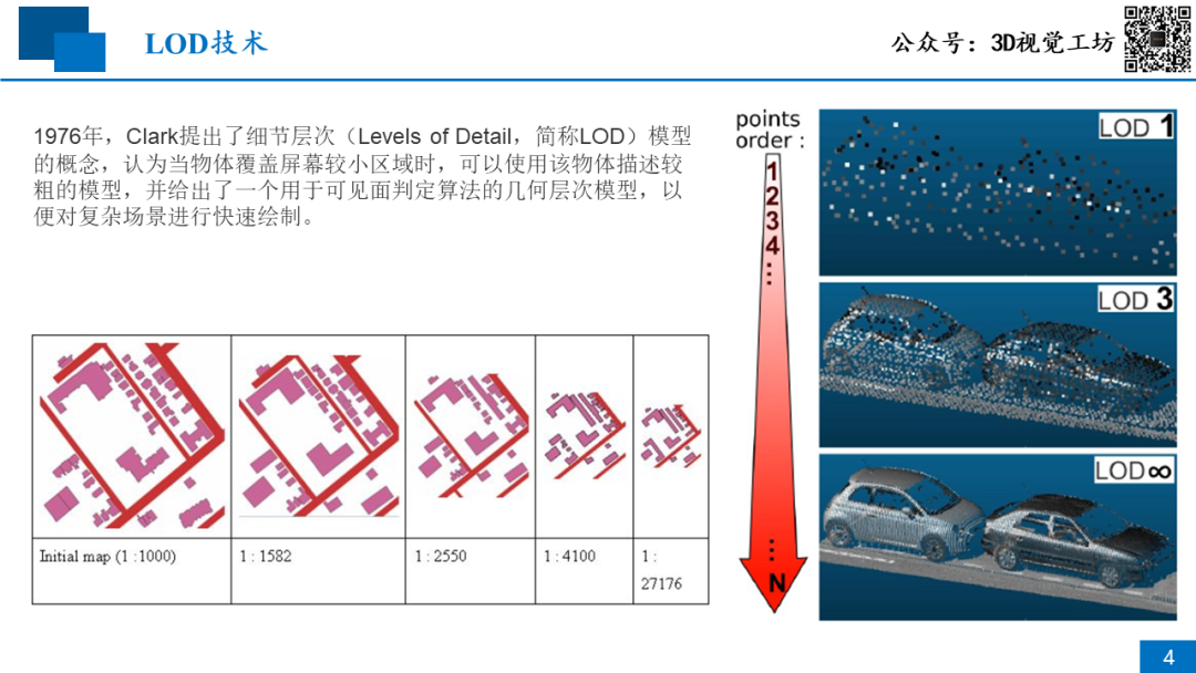 直播回顾|大规模点云显示技术_点云_04