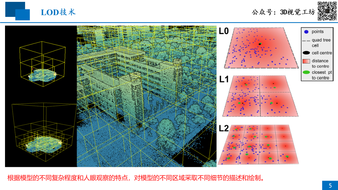直播回顾|大规模点云显示技术_点云_05