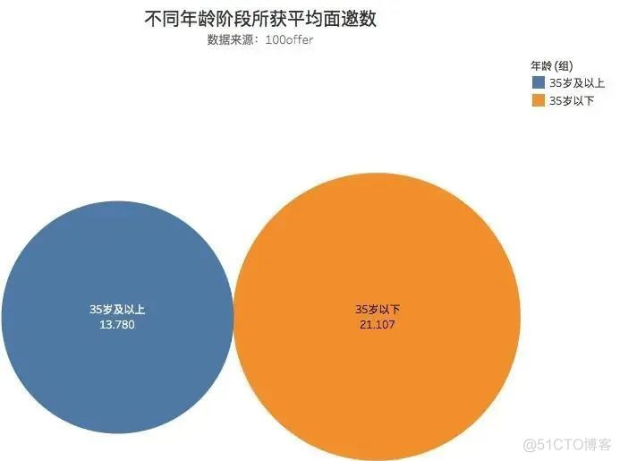 大龄程序员都去哪了？_3d