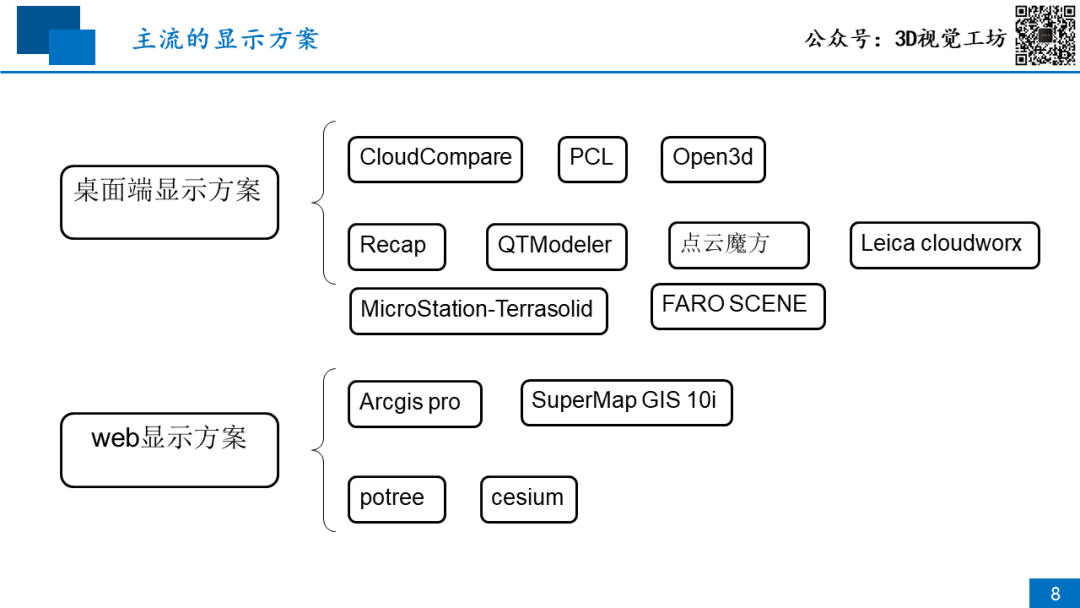 直播回顾|大规模点云显示技术_3D_08