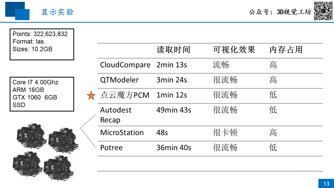 直播回顾|大规模点云显示技术_公众号_13