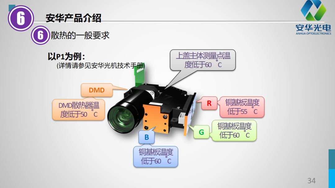 直播回顧|結構光3d相機光機核心技術及3d成像性能分析_立體匹配_36