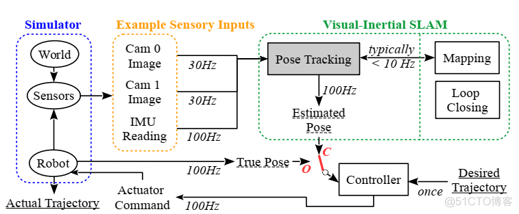 ICRA2020重磅来袭——SLAM文章汇总_sed_10