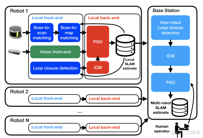 ICRA2020重磅来袭——SLAM文章汇总_3d_11