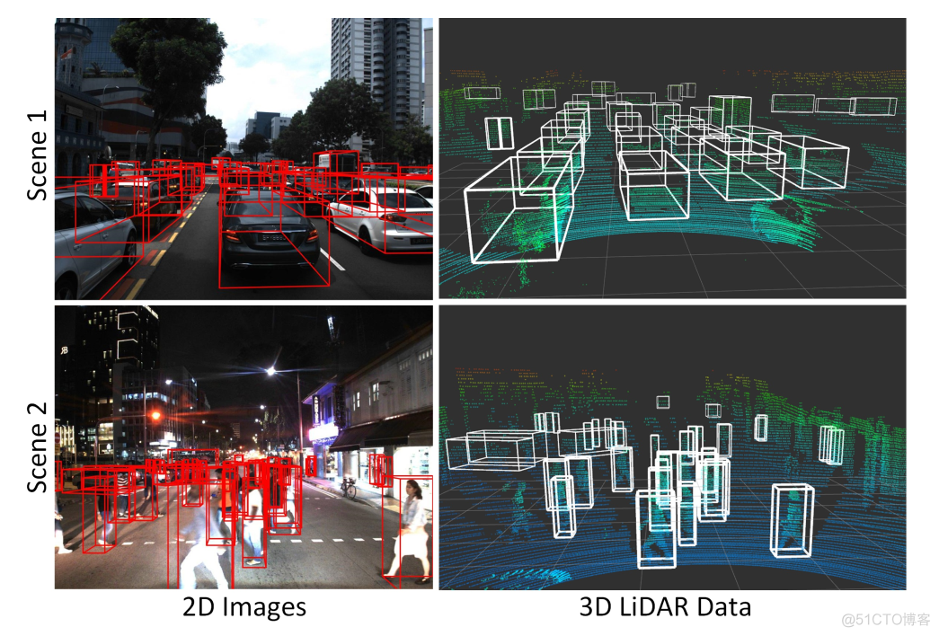 汇总|基于激光雷达的3D目标检测开源项目&数据集_3d_09