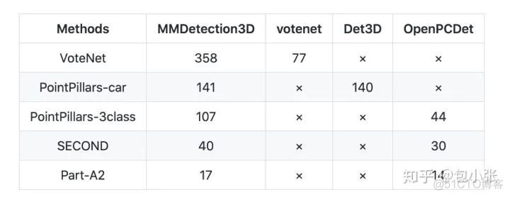 MMDetection3D：新一代通用3D目标检测平台_数据集_02