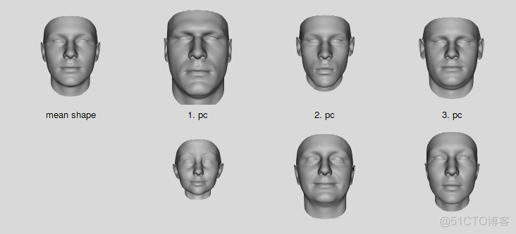 基于3DMM的三维人脸重建技术总结_数据集_05