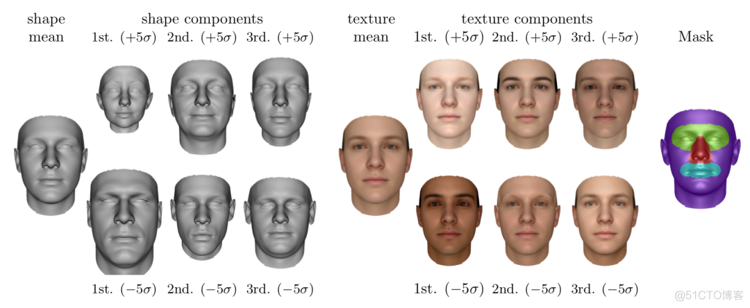 基于3DMM的三维人脸重建技术总结_数据_11